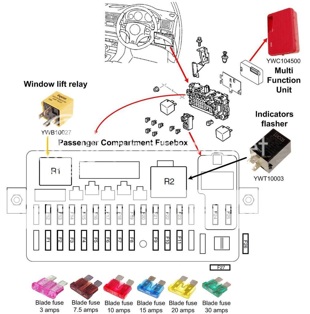 Rover 25 Starter Motor Relay Location - impremedia.net rover 25 passenger fuse box 